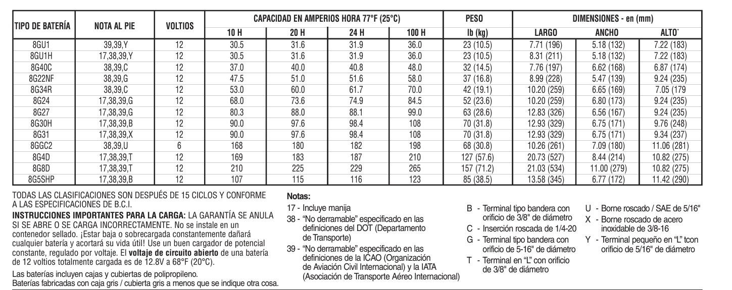 Especificaciones-005